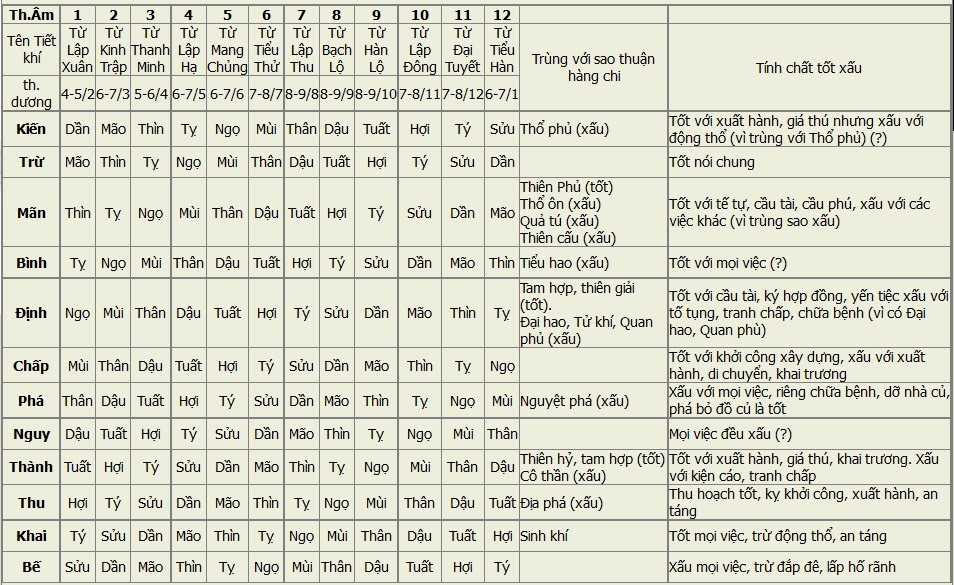 Hình ảnh biểu tượng cho 12 Trực