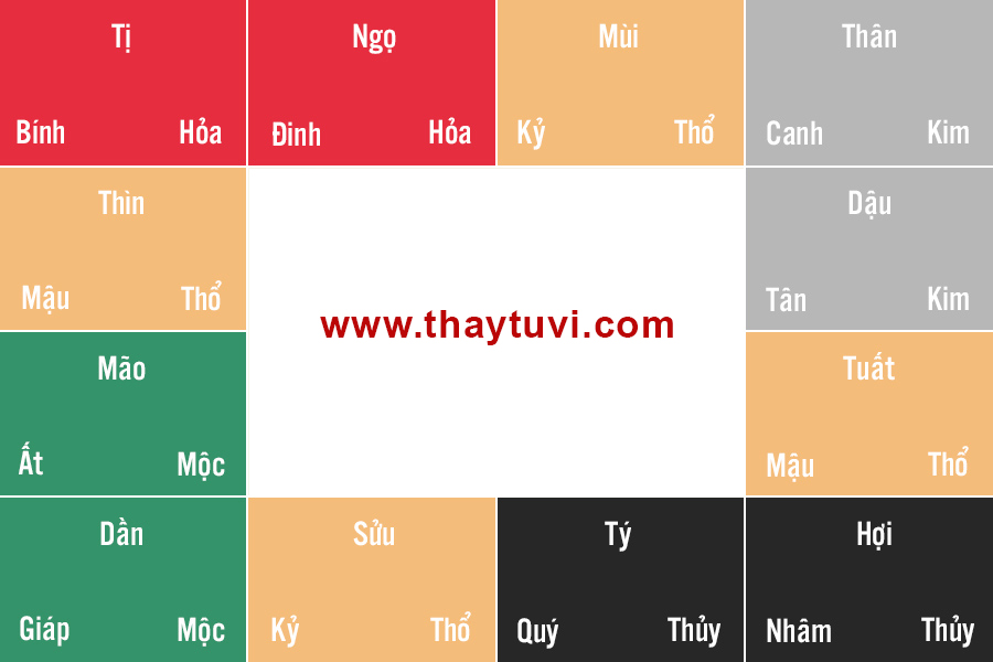 Bảng Tóm Tắt Các Yếu Tố Ngũ Hành, Màu Sắc, Phương Vị Của Can Chi